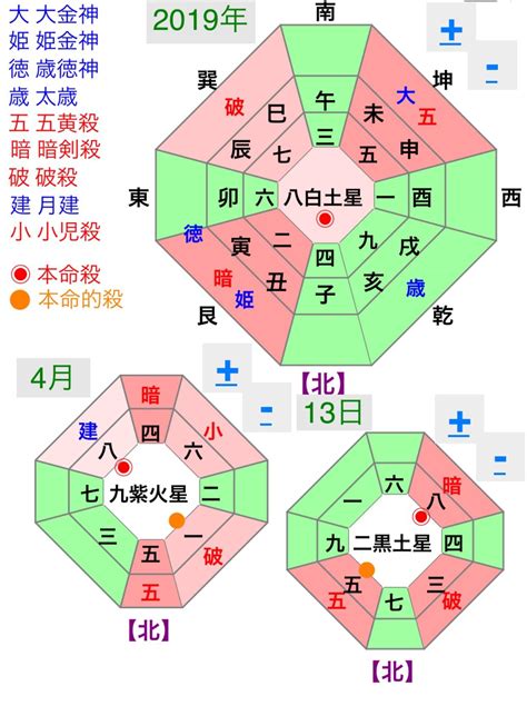 吉方位 今日